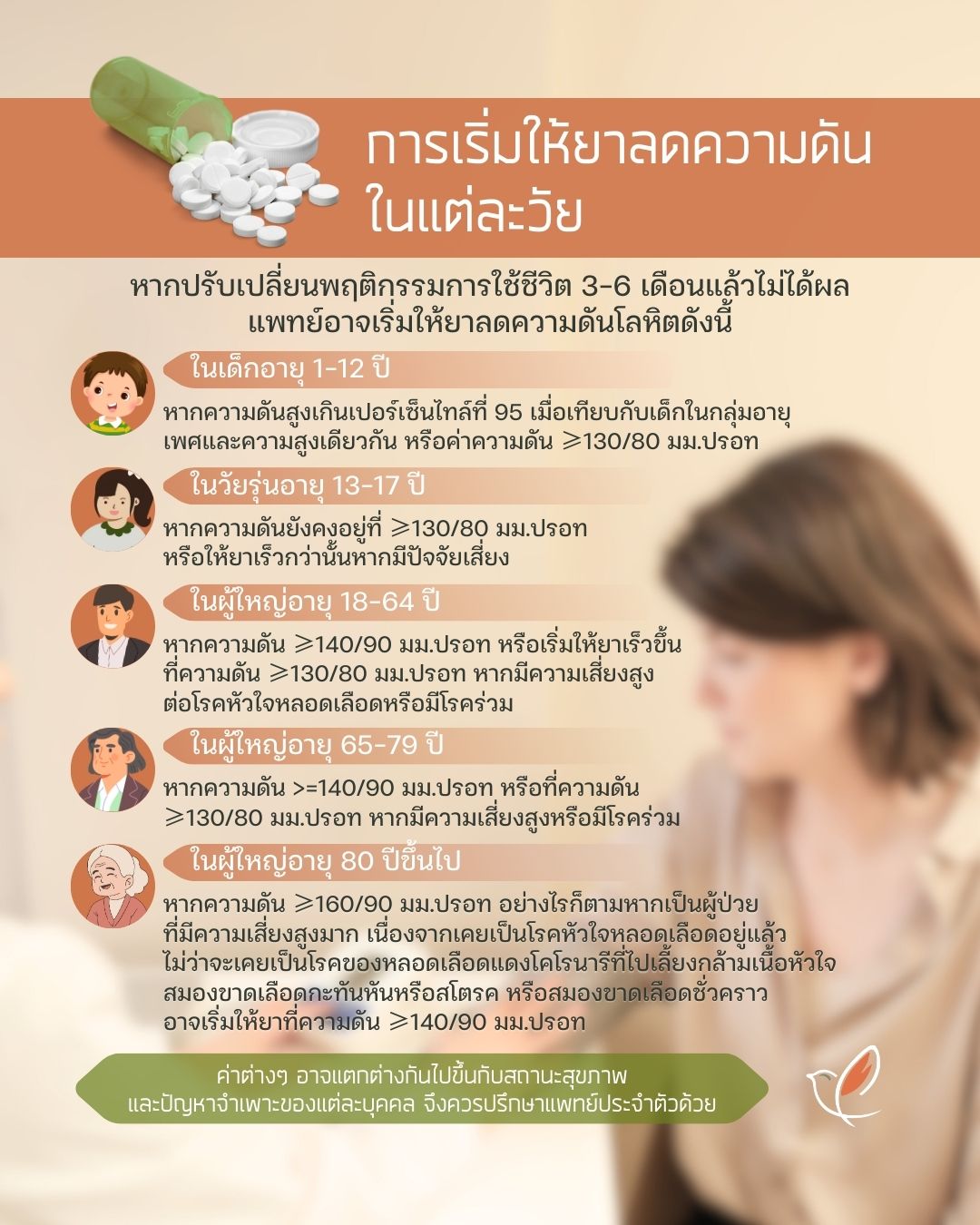 bp 05 antihypertensive agents blood pressure glucose lipids organ function ascvd risks cheery chirpy wellcheck