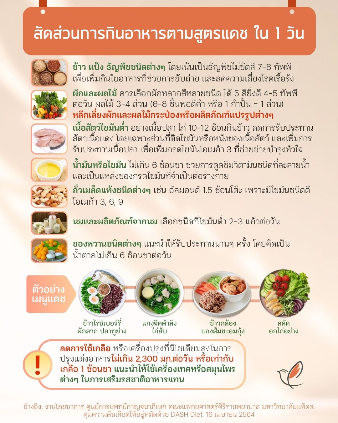 bp 07 dash dietary ratio blood pressure glucose lipids organ function ascvd risks cheery chirpy wellcheck