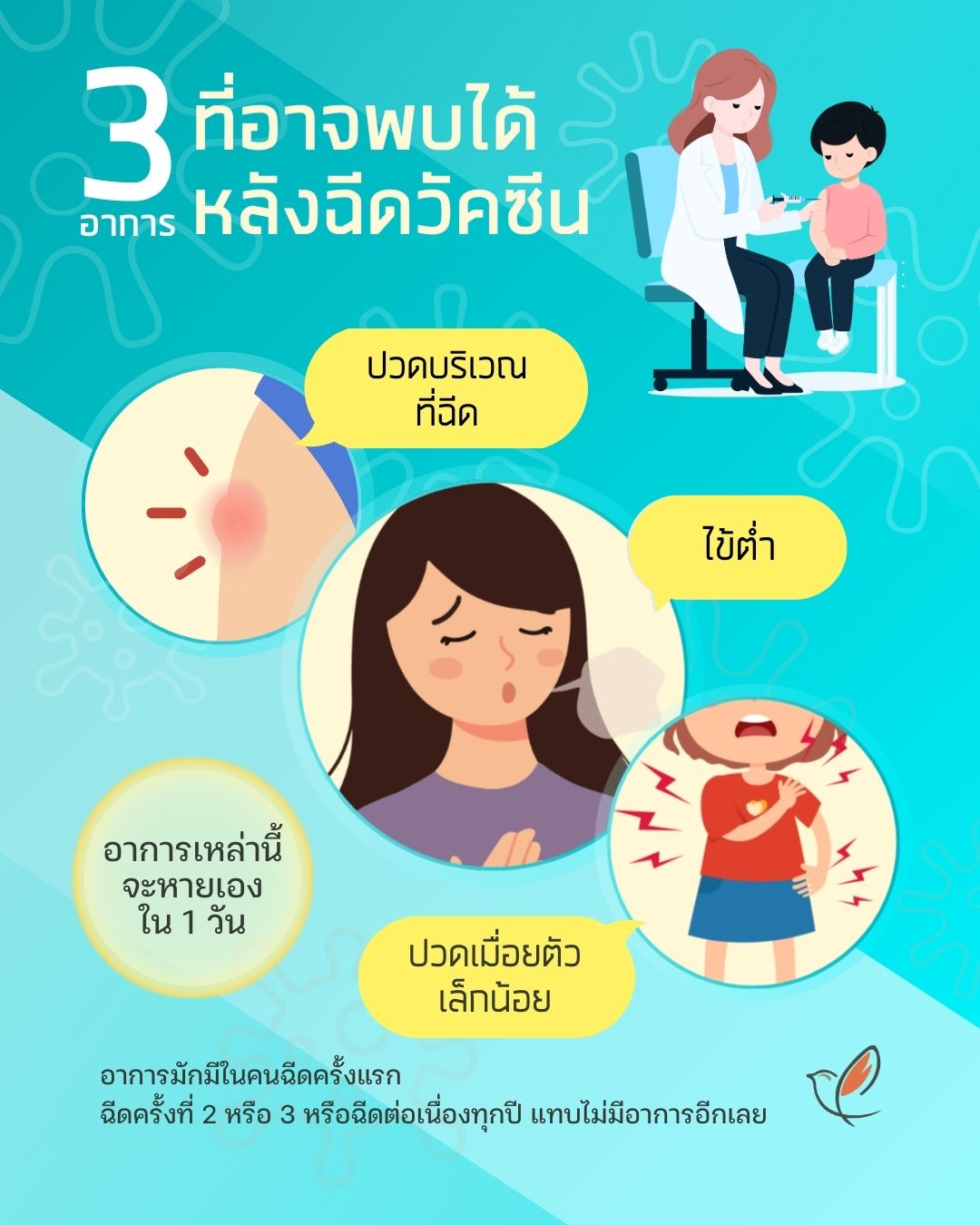 vax 05 flu effect 21 vaccines preventive treatment medicines cheery chirpy wellcheck